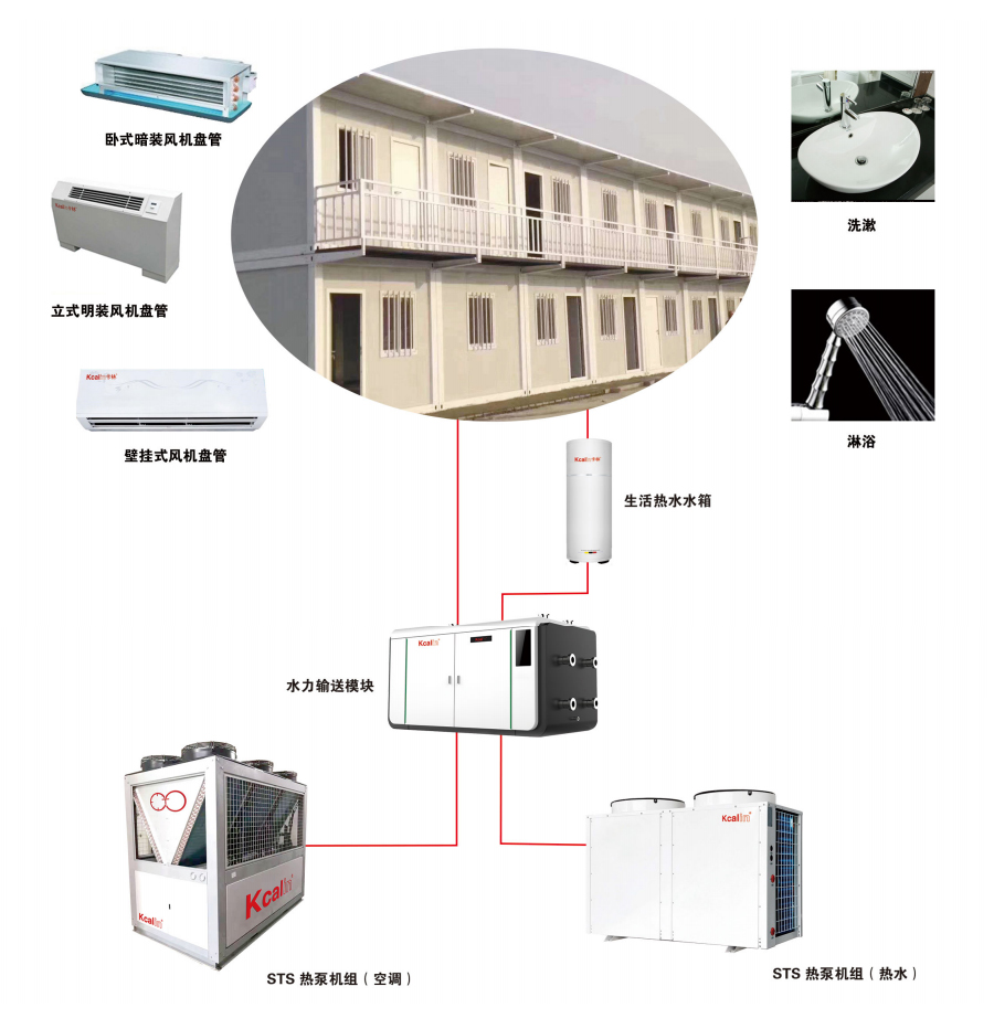 How about the air source heat pump air conditioning system for the developer's construction site dormitory