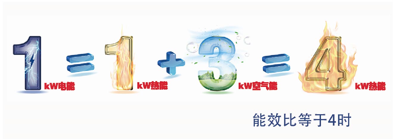 1 share of electric energy to obtain higher energy