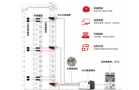 Air source heat pump terminal cooling system