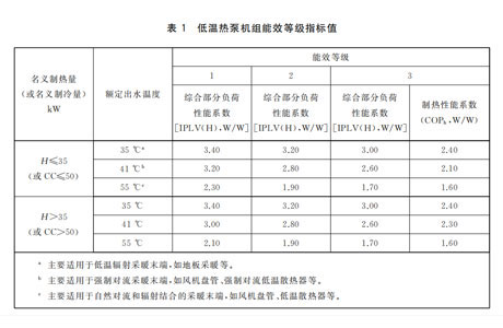 Comparison table of energy efficiency indexes of l