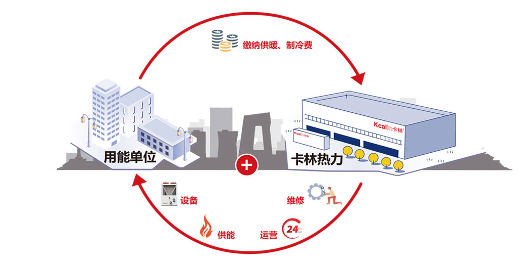 Distributed heating system