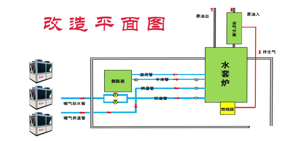 Schematic diagram of air source heat pump crude oil heating equipment