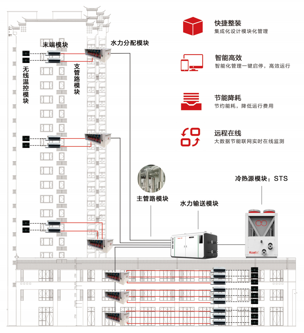 Hotel air source heat pump central air-conditioning system