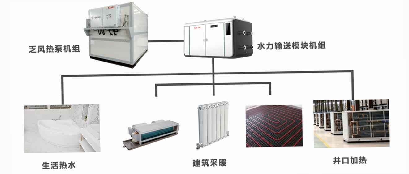 Principle of Heat Pump System for Waste Heat Recovery from Coal Mine Exhaust Air